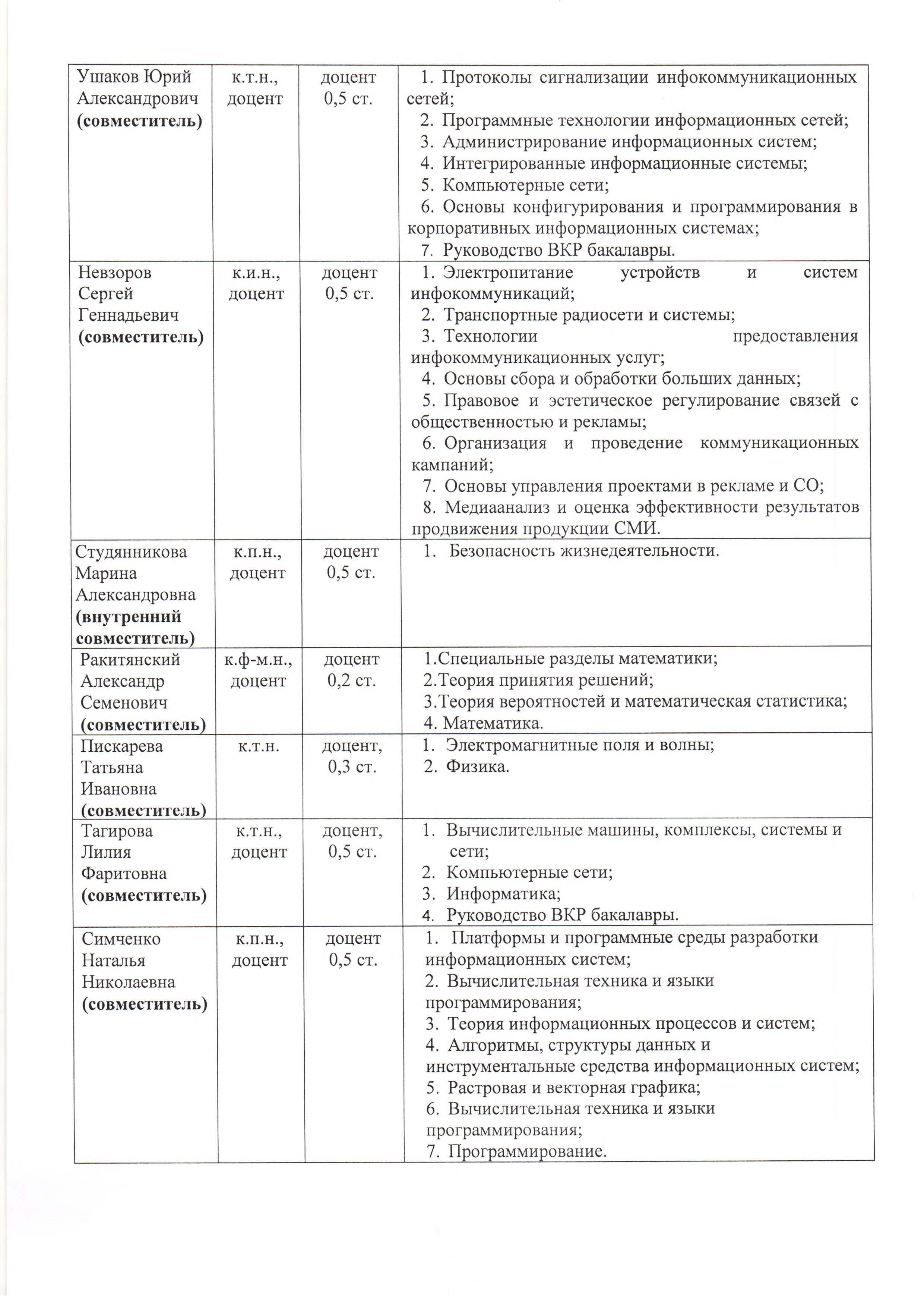 Математические и естественно-научные дисциплин